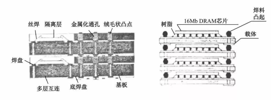 图三面阵互连.jpg