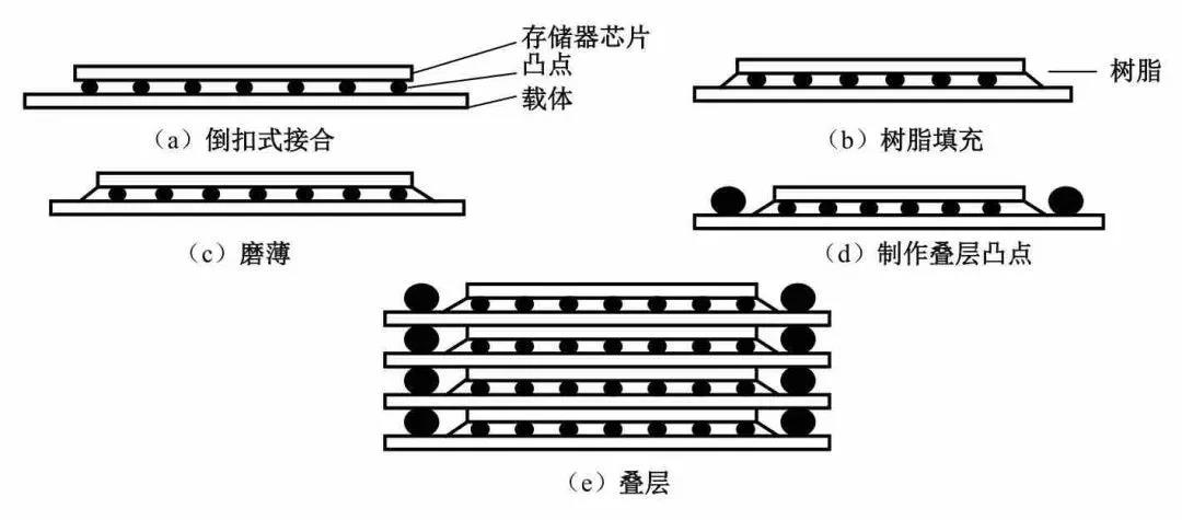 图六叠层型.jpg