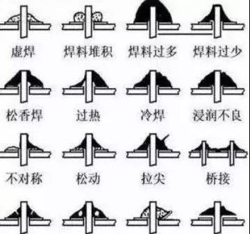 PCB焊接缺陷图.jpg